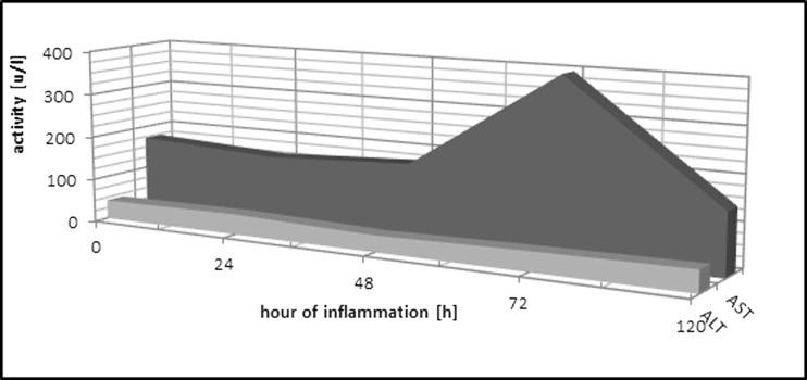 https://cdn.ncbi.nlm.nih.gov/pmc/blobs/497a/4883275/525a739b9823/10753_2016_339_Fig3_HTML.jpg