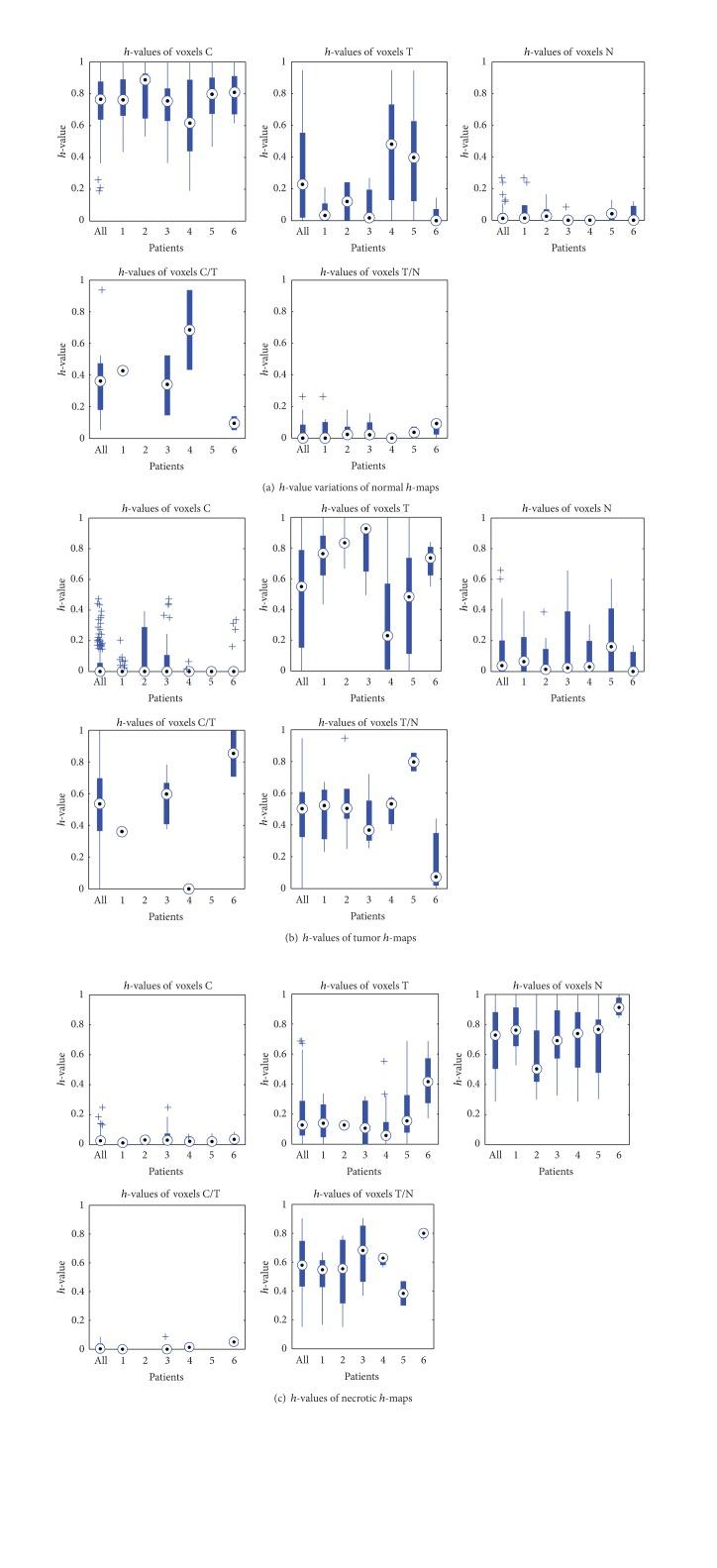 https://cdn.ncbi.nlm.nih.gov/pmc/blobs/497b/3958772/5aea17503e7e/BMRI2014-762126.004.jpg