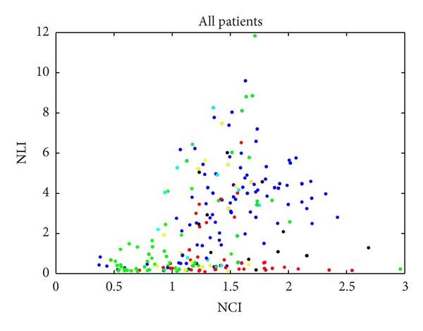 https://cdn.ncbi.nlm.nih.gov/pmc/blobs/497b/3958772/d4b3f0e041c4/BMRI2014-762126.001.jpg