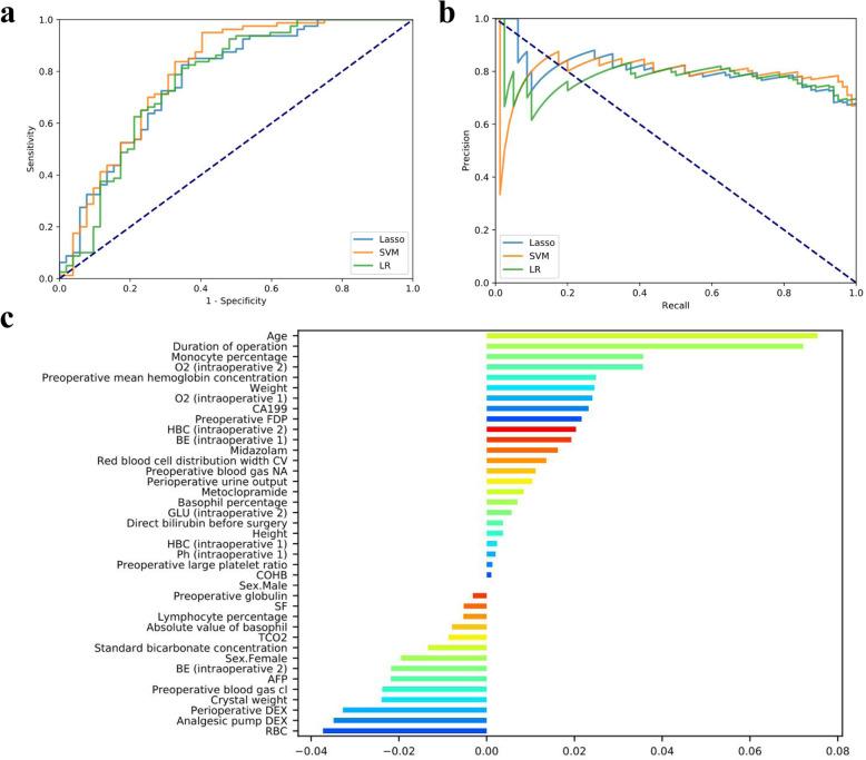 https://cdn.ncbi.nlm.nih.gov/pmc/blobs/497c/7694304/5df6ec267087/12885_2020_7626_Fig2_HTML.jpg