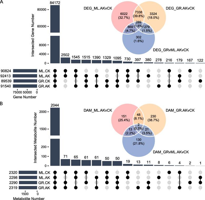 https://cdn.ncbi.nlm.nih.gov/pmc/blobs/497d/12288208/f8f163f86b38/12870_2025_6973_Fig2_HTML.jpg