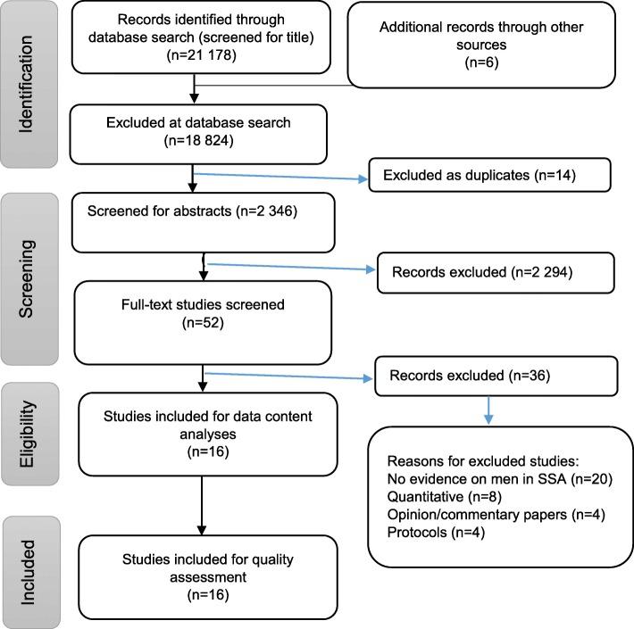 https://cdn.ncbi.nlm.nih.gov/pmc/blobs/497d/6964071/04a8c90dada2/12889_2020_8184_Fig1_HTML.jpg