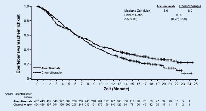 https://cdn.ncbi.nlm.nih.gov/pmc/blobs/497e/7648013/6451b18f5b75/103_2020_3221_Fig4_HTML.jpg
