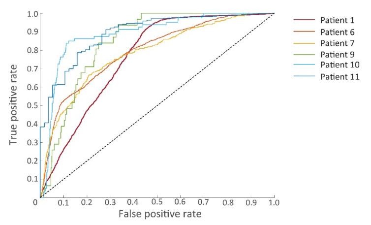 https://cdn.ncbi.nlm.nih.gov/pmc/blobs/497e/8946803/f0f867cdb27b/cancers-14-01422-g007.jpg