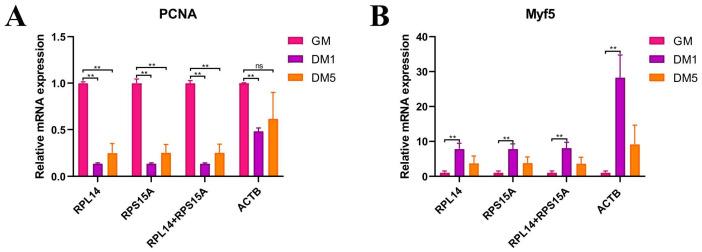https://cdn.ncbi.nlm.nih.gov/pmc/blobs/497f/11394193/3937cf0b69b8/animals-14-02479-g006.jpg