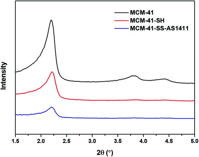https://cdn.ncbi.nlm.nih.gov/pmc/blobs/497f/9514570/66ed1cbce67c/d2na00446a-f3.jpg