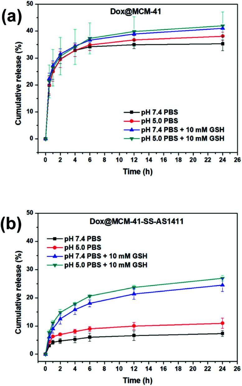 https://cdn.ncbi.nlm.nih.gov/pmc/blobs/497f/9514570/9a6a2ec028a5/d2na00446a-f5.jpg