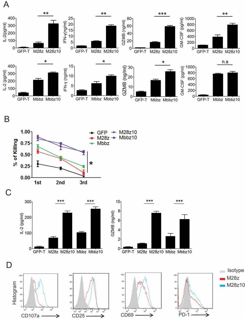 https://cdn.ncbi.nlm.nih.gov/pmc/blobs/4980/6287795/ca090c846cab/koni-08-01-1509173-g002.jpg