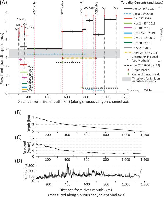 https://cdn.ncbi.nlm.nih.gov/pmc/blobs/4980/9300715/33b1e5213851/41467_2022_31689_Fig5_HTML.jpg
