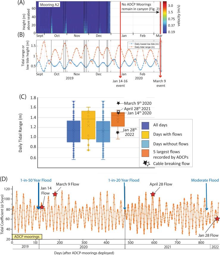 https://cdn.ncbi.nlm.nih.gov/pmc/blobs/4980/9300715/dfd95d1b8031/41467_2022_31689_Fig4_HTML.jpg