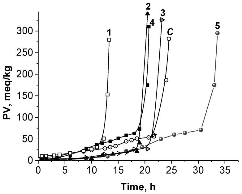 https://cdn.ncbi.nlm.nih.gov/pmc/blobs/4980/9920200/34efb792ed6c/molecules-28-01439-g004.jpg