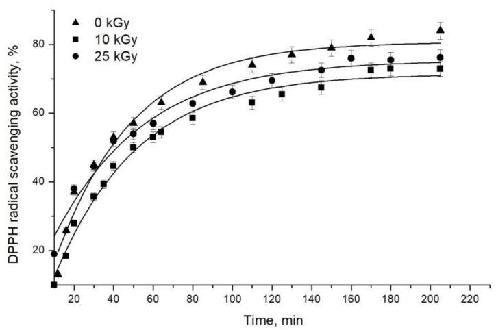 https://cdn.ncbi.nlm.nih.gov/pmc/blobs/4980/9920200/af25a84bebf7/molecules-28-01439-g003.jpg