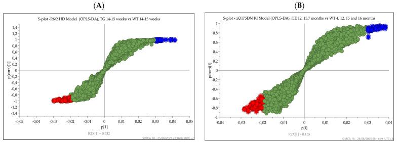 https://cdn.ncbi.nlm.nih.gov/pmc/blobs/4981/10456449/53543e2b24c0/metabolites-13-00961-g008.jpg