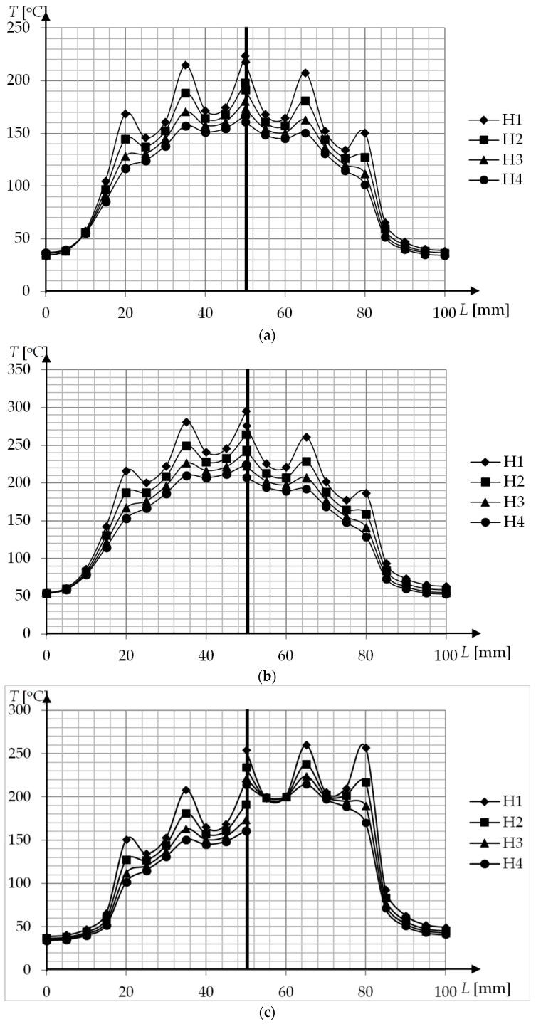 https://cdn.ncbi.nlm.nih.gov/pmc/blobs/4981/7795063/5762adec47db/polymers-13-00091-g006a.jpg