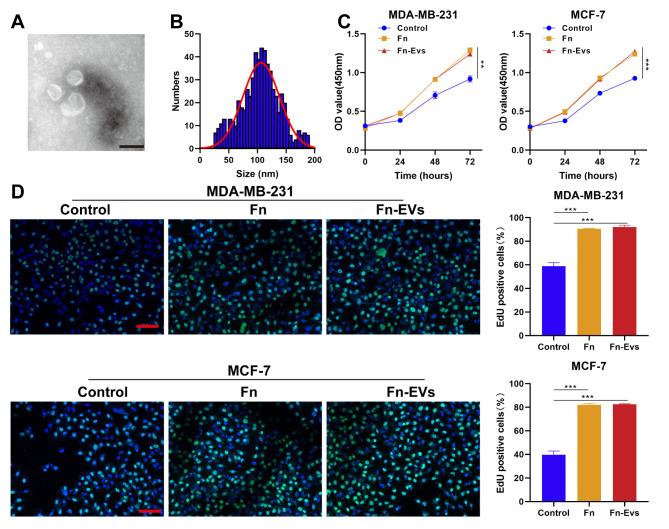https://cdn.ncbi.nlm.nih.gov/pmc/blobs/4983/10207721/ea25ba26c052/12885_2023_10844_Fig2_HTML.jpg