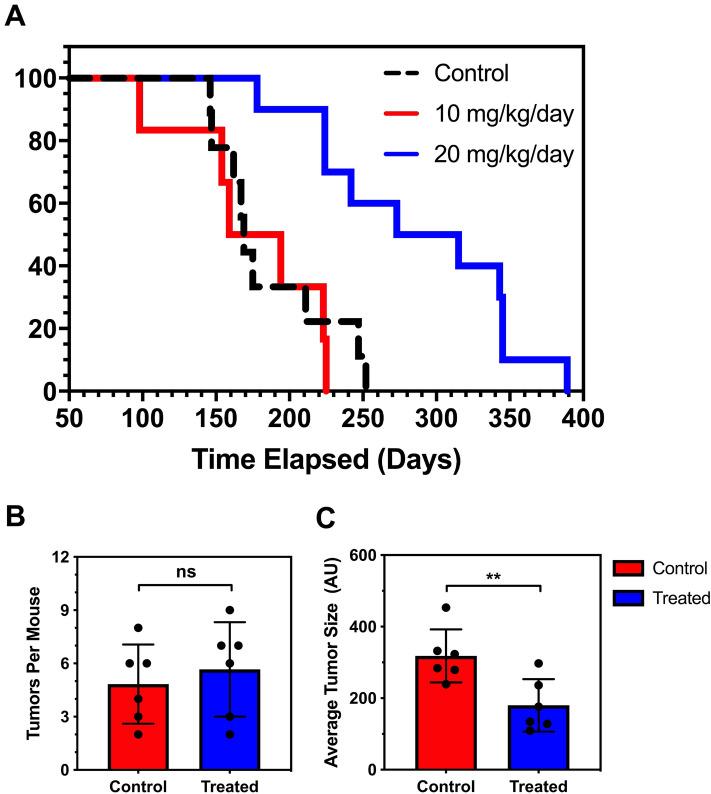 https://cdn.ncbi.nlm.nih.gov/pmc/blobs/4983/8065027/deead89d9577/41598_2021_87734_Fig2_HTML.jpg