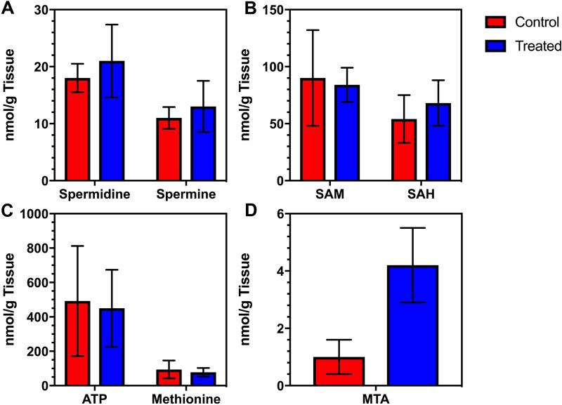 https://cdn.ncbi.nlm.nih.gov/pmc/blobs/4983/8065027/e9a75e38400d/41598_2021_87734_Fig3_HTML.jpg