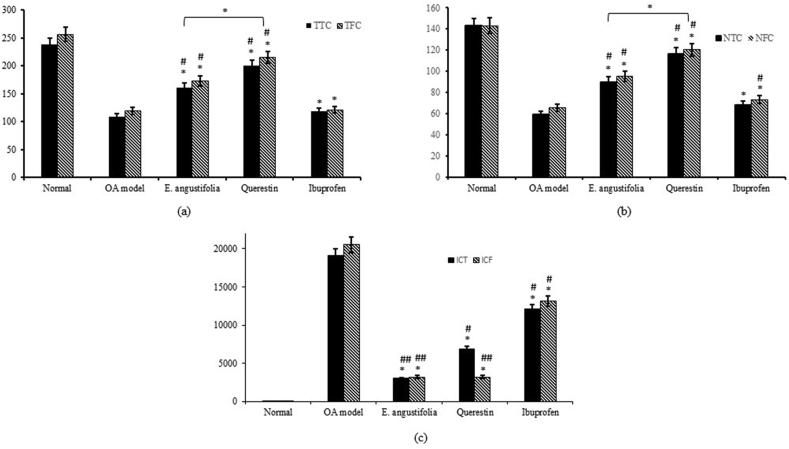https://cdn.ncbi.nlm.nih.gov/pmc/blobs/4983/8728052/d88967e6370d/gr2.jpg