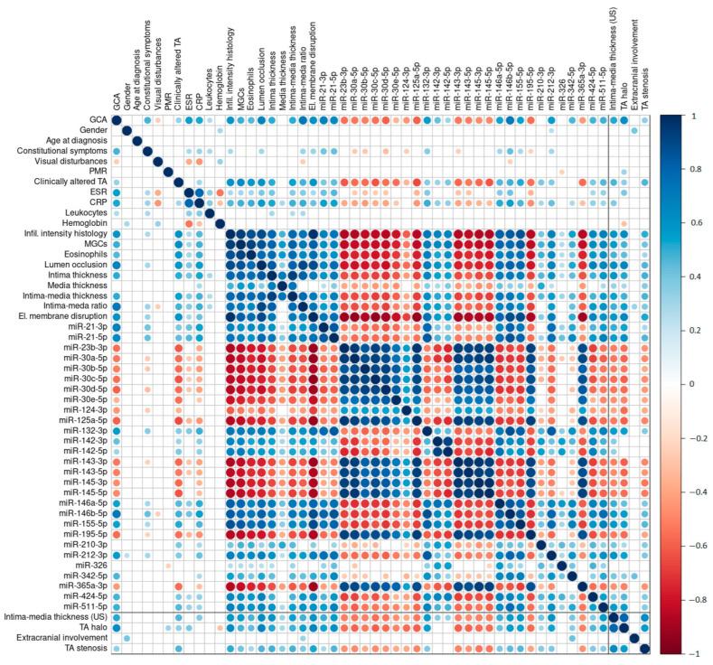 https://cdn.ncbi.nlm.nih.gov/pmc/blobs/4983/9866408/85f9ba862071/ijms-24-01572-g002.jpg