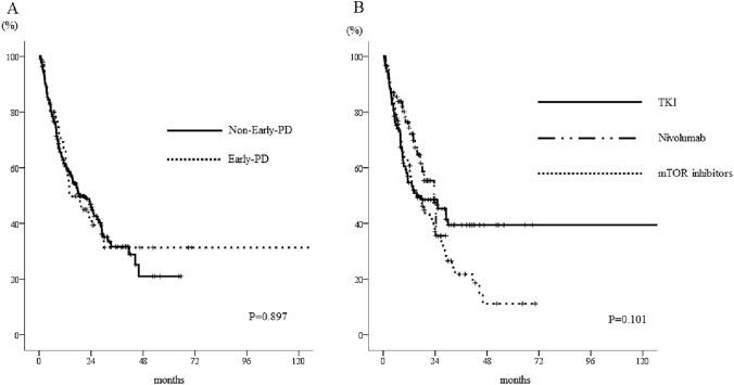 https://cdn.ncbi.nlm.nih.gov/pmc/blobs/4985/11947068/ece1132f35d6/10147_2025_2715_Fig2_HTML.jpg