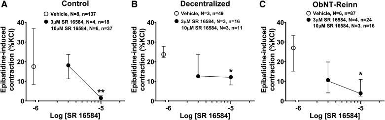 https://cdn.ncbi.nlm.nih.gov/pmc/blobs/4986/10642361/42c6d9534db8/ajpregu.00273.2022_f003.jpg