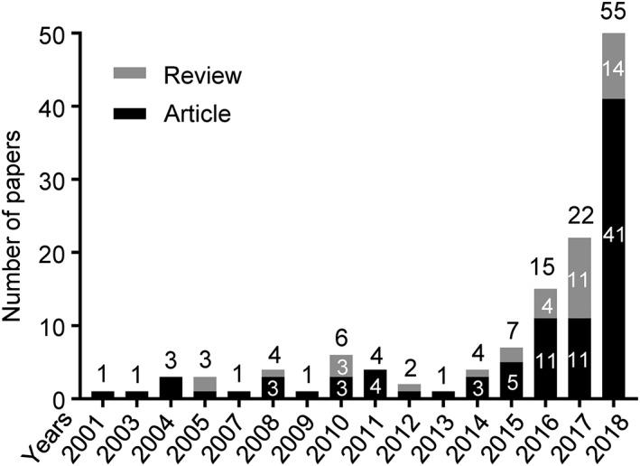 https://cdn.ncbi.nlm.nih.gov/pmc/blobs/4987/6590639/8b5b71e4f15f/CBF-37-21-g001.jpg
