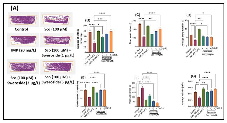 https://cdn.ncbi.nlm.nih.gov/pmc/blobs/4988/9502219/6916fd66b227/molecules-27-05901-g001.jpg