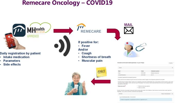 https://cdn.ncbi.nlm.nih.gov/pmc/blobs/498a/7307523/4aec0f817d3d/esmoopen-2020-000817f01.jpg