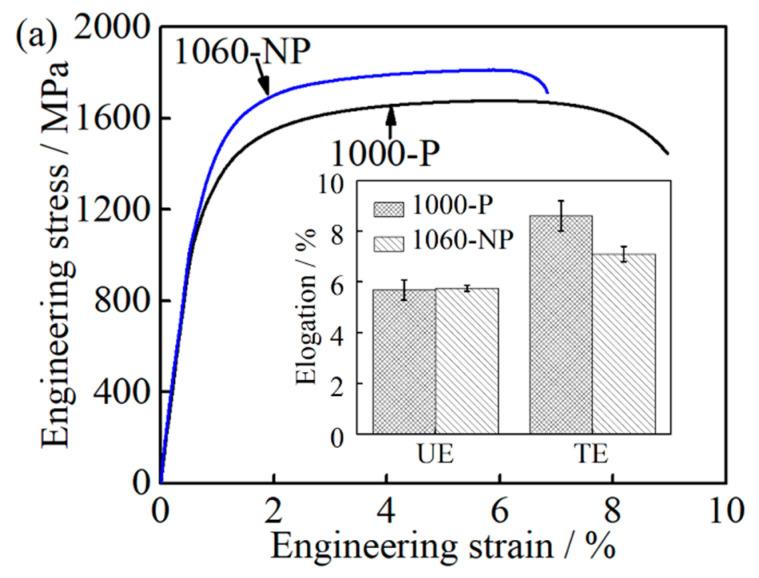 https://cdn.ncbi.nlm.nih.gov/pmc/blobs/498b/7924182/34655529531c/materials-14-01000-g011a.jpg