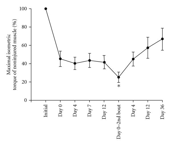 https://cdn.ncbi.nlm.nih.gov/pmc/blobs/498c/3195998/27c219beed55/PRT2011-647967.004.jpg