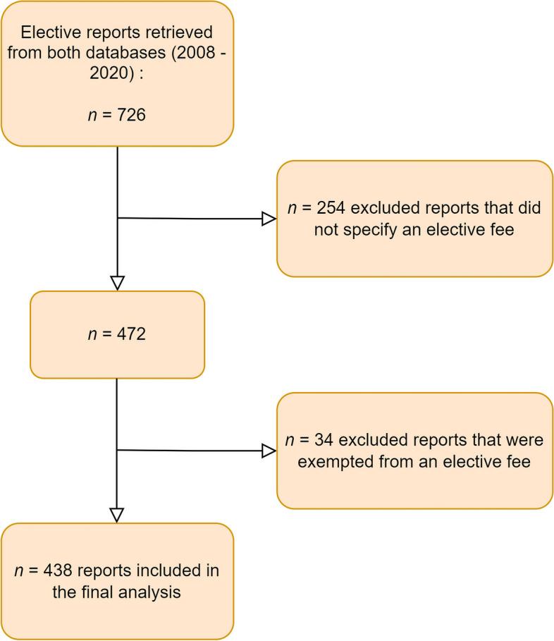https://cdn.ncbi.nlm.nih.gov/pmc/blobs/498d/10875856/8cd31712d22b/12909_2024_5123_Fig2_HTML.jpg