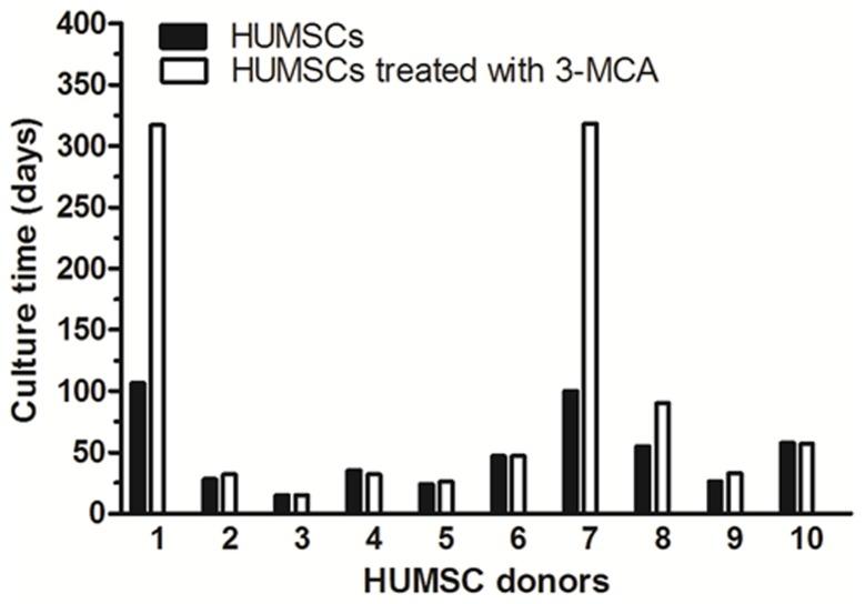https://cdn.ncbi.nlm.nih.gov/pmc/blobs/498d/3858282/2f0c4d204c93/pone.0081844.g002.jpg