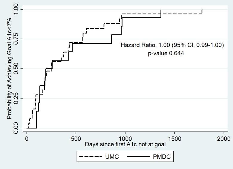 https://cdn.ncbi.nlm.nih.gov/pmc/blobs/498d/3869636/932057186d4b/pharmpract-11-203-g1.jpg