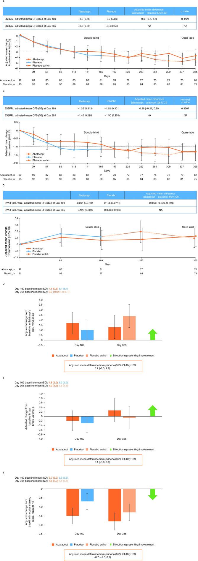 https://cdn.ncbi.nlm.nih.gov/pmc/blobs/498d/7892395/295b2e649193/annrheumdis-2020-218599f01.jpg