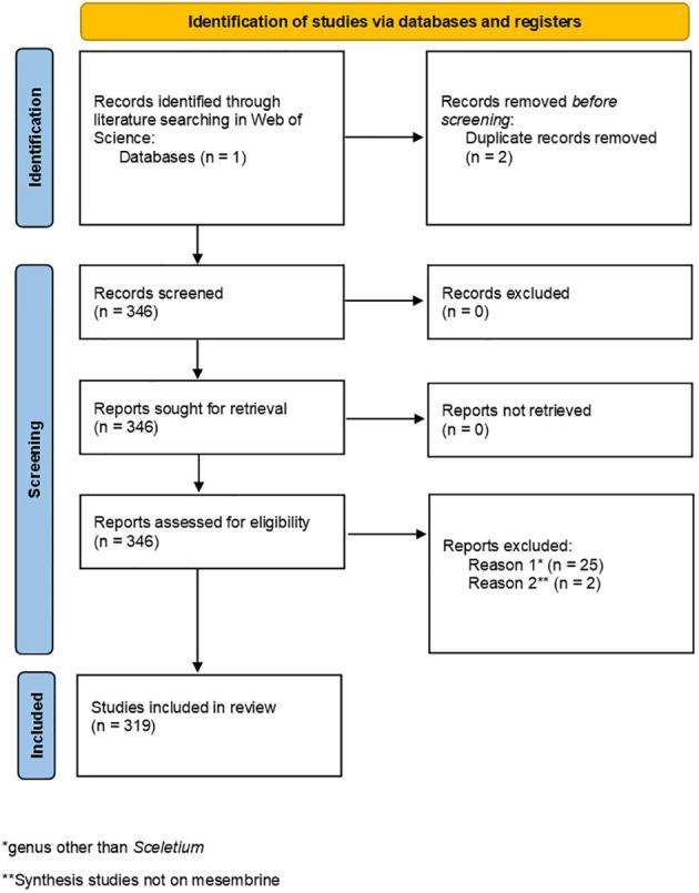 https://cdn.ncbi.nlm.nih.gov/pmc/blobs/498f/10991851/1dbf30b80e29/fpls-15-1268101-g004.jpg