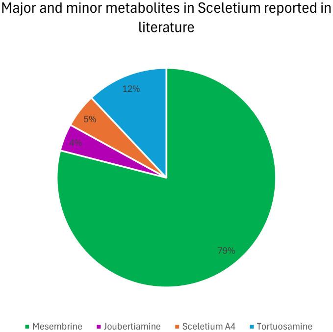 https://cdn.ncbi.nlm.nih.gov/pmc/blobs/498f/10991851/950b1e92ab60/fpls-15-1268101-g011.jpg