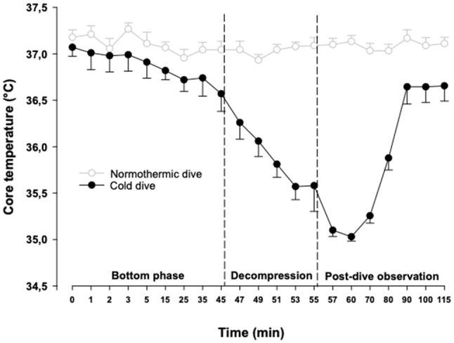 https://cdn.ncbi.nlm.nih.gov/pmc/blobs/4992/8595113/1379903d20c6/fphys-12-763975-g001.jpg