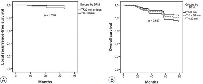 https://cdn.ncbi.nlm.nih.gov/pmc/blobs/4996/5514657/6af06354fb53/raon-51-169-g001.jpg