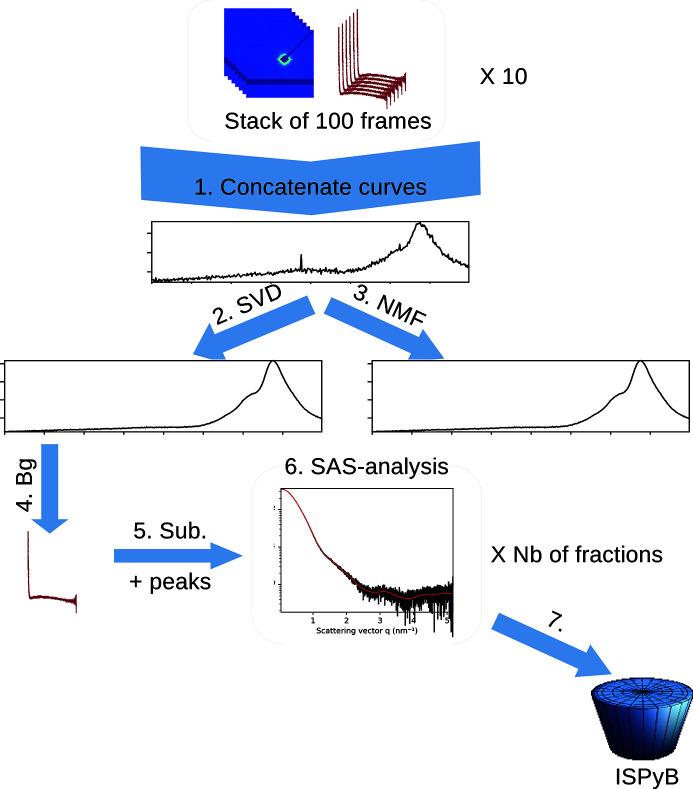https://cdn.ncbi.nlm.nih.gov/pmc/blobs/4996/9455220/05320696791e/s-29-01318-fig8.jpg