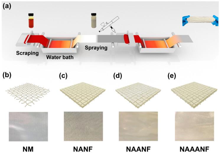 https://cdn.ncbi.nlm.nih.gov/pmc/blobs/4997/10780475/aacd77b398a1/polymers-16-00061-sch001.jpg