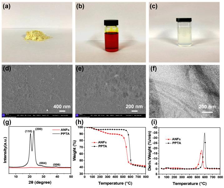 https://cdn.ncbi.nlm.nih.gov/pmc/blobs/4997/10780475/cf07015bbc3c/polymers-16-00061-g001.jpg