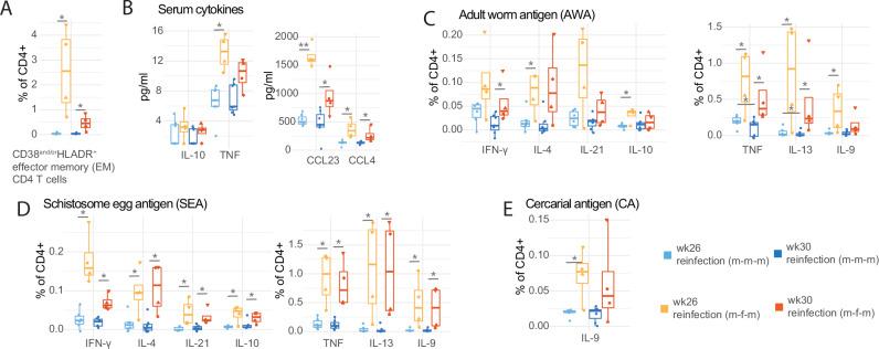 https://cdn.ncbi.nlm.nih.gov/pmc/blobs/4997/12290099/e1f123001b82/41467_2025_62144_Fig3_HTML.jpg