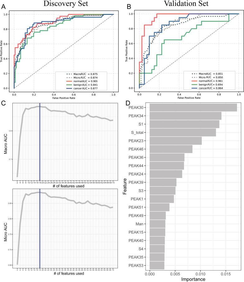 https://cdn.ncbi.nlm.nih.gov/pmc/blobs/499a/10821556/126e1719c96d/13048_2024_1350_Fig6_HTML.jpg