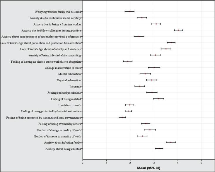 https://cdn.ncbi.nlm.nih.gov/pmc/blobs/499a/7746896/f9486b383cd5/10.1177_0253717620933985-fig1.jpg