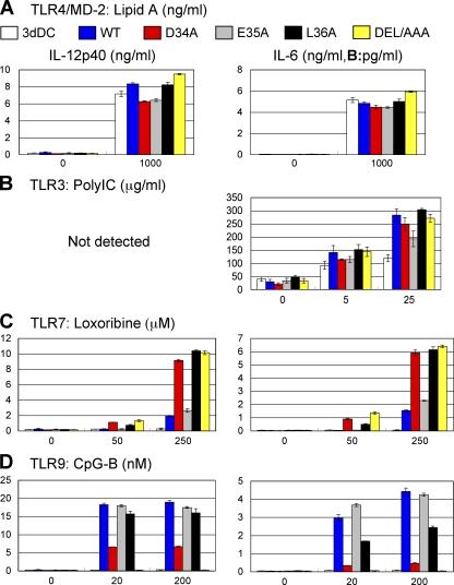 https://cdn.ncbi.nlm.nih.gov/pmc/blobs/499c/2715051/d0063ce8c0a1/JEM_20082316_RGB_Fig7.jpg