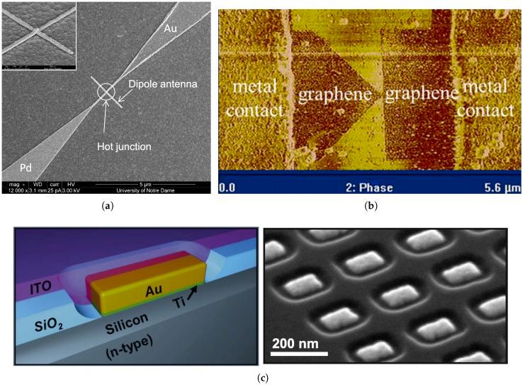 https://cdn.ncbi.nlm.nih.gov/pmc/blobs/499c/6264075/24d86f47dfe0/sensors-18-03714-g013.jpg