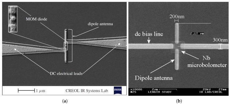 https://cdn.ncbi.nlm.nih.gov/pmc/blobs/499c/6264075/33ae394d6100/sensors-18-03714-g002.jpg