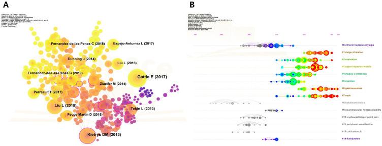 https://cdn.ncbi.nlm.nih.gov/pmc/blobs/499d/10362881/0a9c89646a57/JPR-16-2461-g0008.jpg