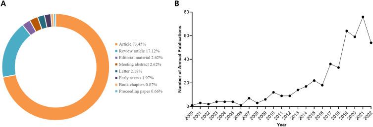 https://cdn.ncbi.nlm.nih.gov/pmc/blobs/499d/10362881/b9f358701e7e/JPR-16-2461-g0001.jpg