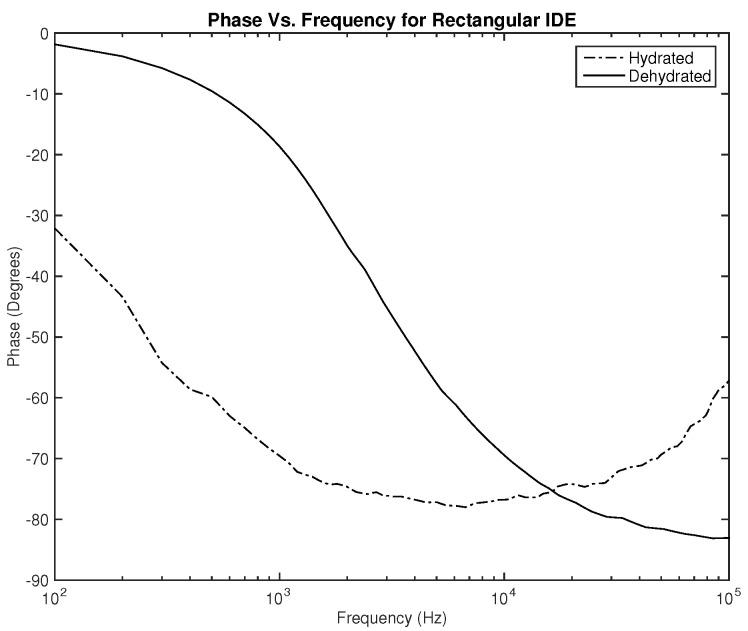 https://cdn.ncbi.nlm.nih.gov/pmc/blobs/499d/9459687/0568cc1c6dde/sensors-22-06350-g010.jpg